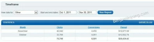 How I Went From -$2000 To $26,424.42 In 2 Months
